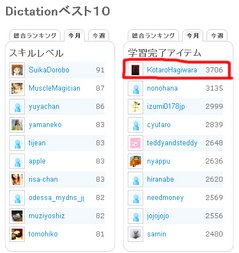 Dictation_Ranking20080223.jpg
