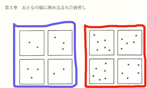 2,3個の点は簡単に見分けられるが、5,6個は難しい。『数角とは何か？』 p.133